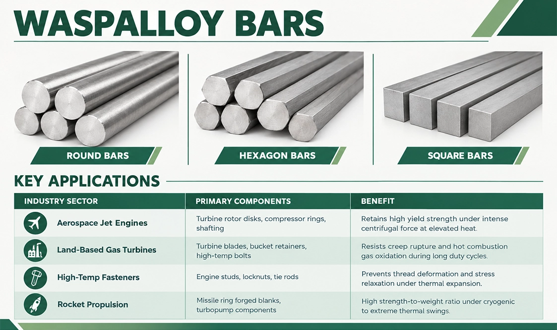 Precision ground UNS N07001 Waspalloy round bars, forged square billets, and bright hex bars for high-temperature turbine applications