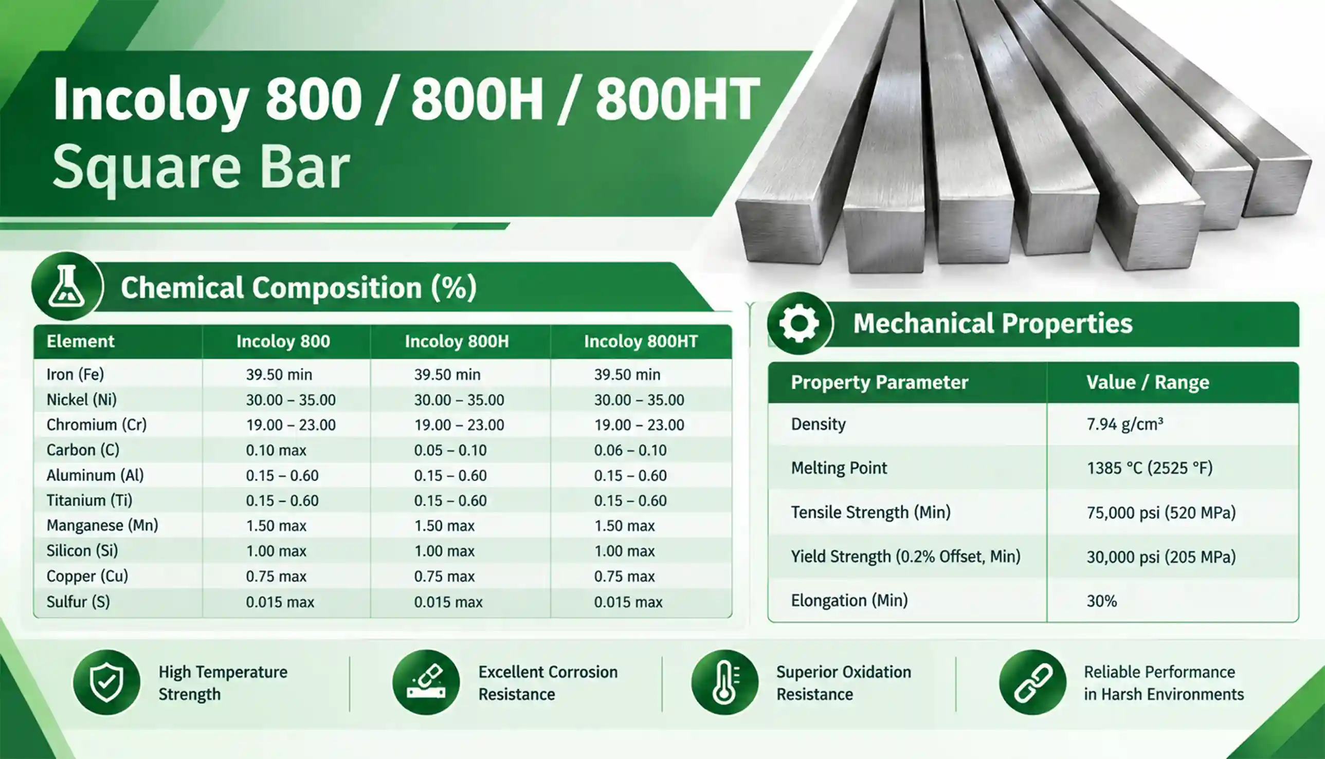 Precision Incoloy 800 / 800H / 800HT Bright Square Bars and heavy Incoloy 800 / 800H / 800HT Forged Square Bars staged for export