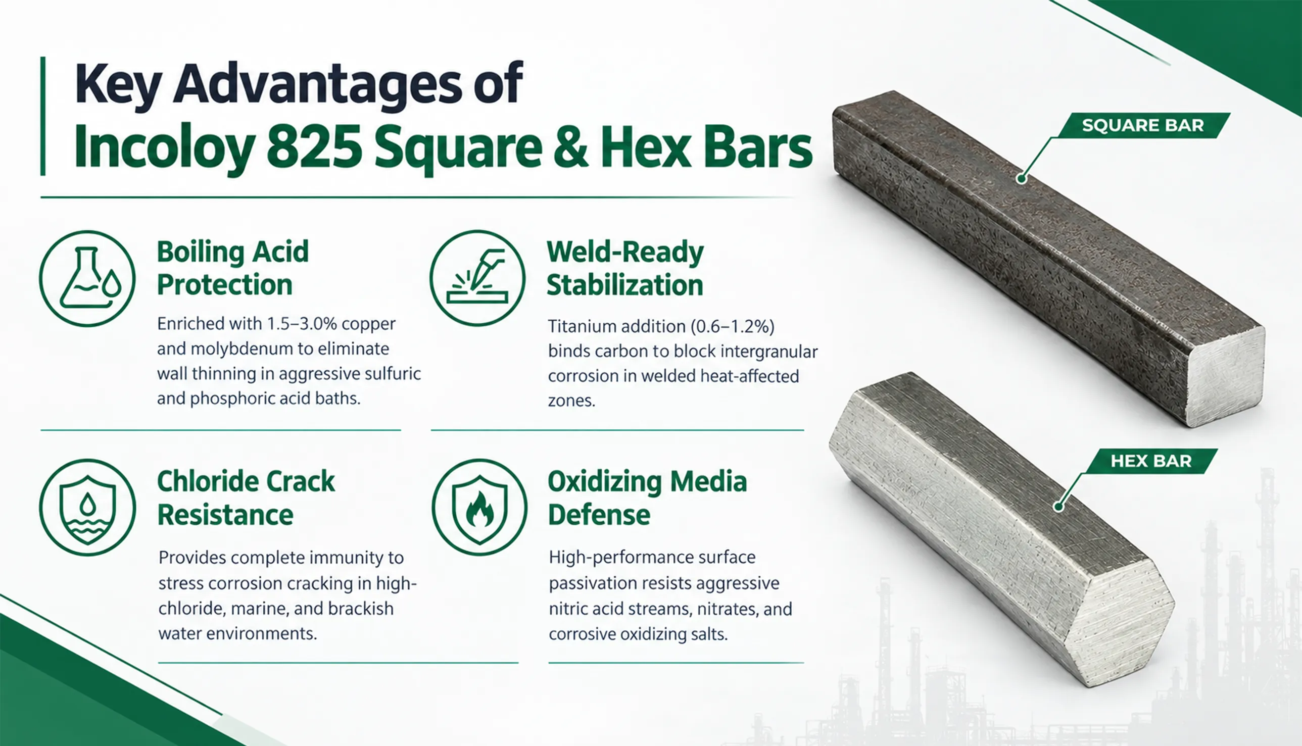 Cold drawn ASTM B425 UNS N08825 Square Bars and Hexagon Bars in stock warehouse